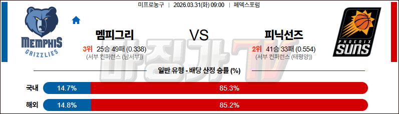 2026-03-31 NBA 멤피스 그리즐리즈 피닉스 선즈 NBA분석 무료중계 스포츠분석 관련 이미지