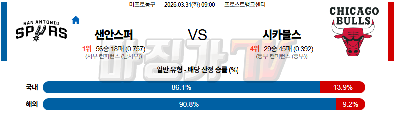 2026-03-31 NBA 샌안토니오 스퍼스 시카고 불스 NBA분석 무료중계 스포츠분석 관련 이미지