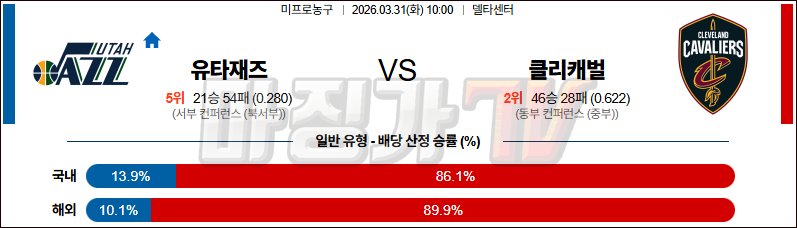 2026-03-31 NBA 유타 재즈 클리블랜드 캐벌리어스 NBA분석 무료중계 스포츠분석 관련 이미지