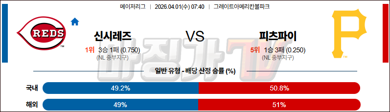 2026-04-01 MLB 신시내티 피츠버그  MLB분석 무료중계 스포츠분석 관련 이미지