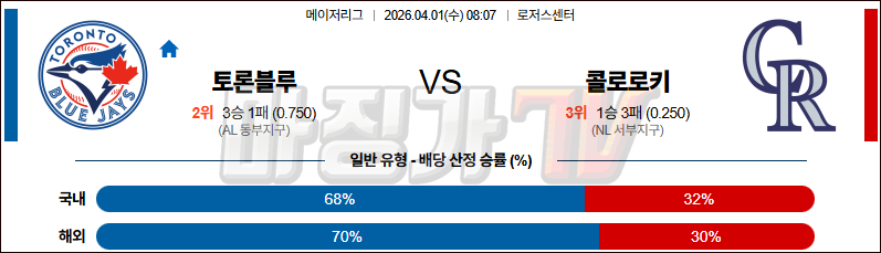2026-04-01 MLB 토론토 콜로라도 MLB분석 무료중계 스포츠분석 관련 이미지