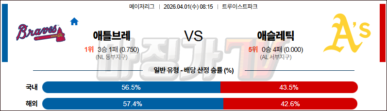 2026-04-01 MLB 애틀랜타 애슬레틱스 MLB분석 무료중계 스포츠분석 관련 이미지