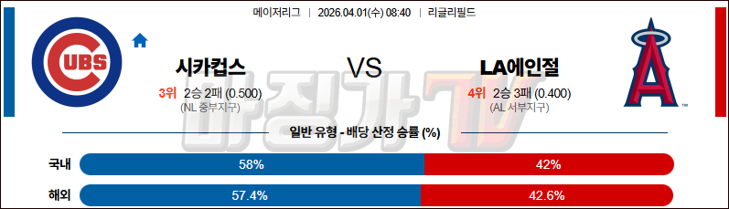 2026-04-01 MLB 시카고C LA에인절스 MLB분석 무료중계 스포츠분석 관련 이미지