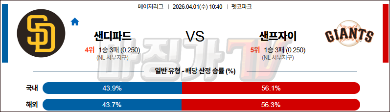 2026-04-01 MLB 샌디에이고 샌프란시스코 MLB분석 무료중계 스포츠분석 관련 이미지