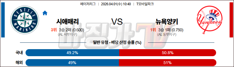 2026-04-01 MLB 시애틀 뉴욕양키스 MLB분석 무료중계 스포츠분석 관련 이미지