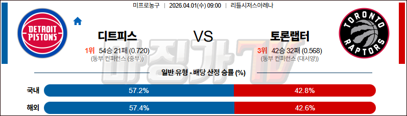 2026-04-01 NBA 디트로이트 피스톤스 토론토 랩터스 NBA분석 무료중계 스포츠분석 관련 이미지