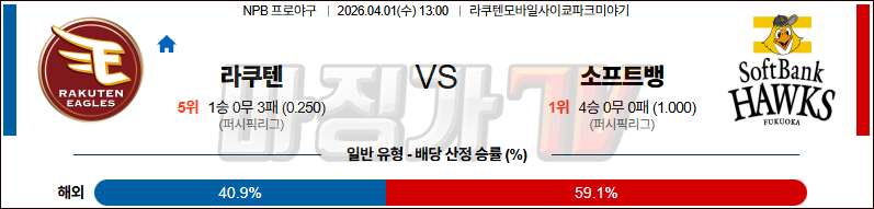 2026-04-01 NPB 라쿠텐 소프트뱅크 KBO/NPB분석 무료중계 스포츠분석 관련 이미지
