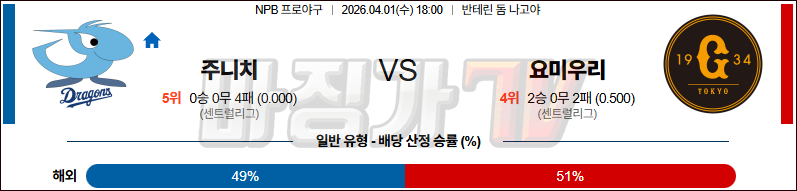 2026-04-01 NPB 주니치 요미우리 KBO/NPB분석 무료중계 스포츠분석 관련 이미지