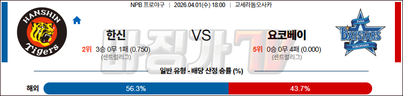 2026-04-01 NPB 한신 요코하마 KBO/NPB분석 무료중계 스포츠분석 관련 이미지