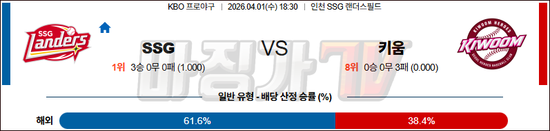2026-04-01 KBO SSG 키움 KBO/NPB분석 무료중계 스포츠분석 관련 이미지