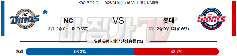 2026-04-01 KBO NC 롯데 KBO/NPB분석 무료중계 스포츠분석 관련 이미지