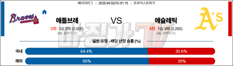 2026-04-02 MLB 애틀랜타 애슬레틱스 MLB분석 무료중계 스포츠분석 관련 이미지