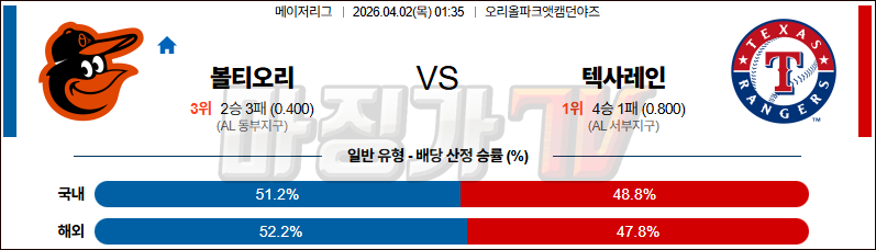 2026-04-02 MLB 볼티모어 텍사스 MLB분석 무료중계 스포츠분석 관련 이미지