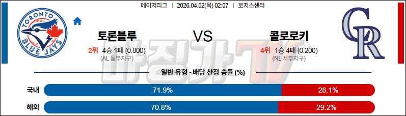 2026-04-02 MLB 토론토 콜로라도 MLB분석 무료중계 스포츠분석 관련 이미지