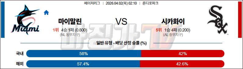 2026-04-02 MLB 마이애미 시카고W MLB분석 무료중계 스포츠분석 관련 이미지