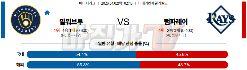 2026-04-02 MLB 밀워키 탬파베이 MLB분석 무료중계 스포츠분석 관련 이미지