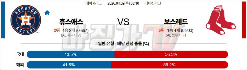 2026-04-02 MLB 휴스턴 보스턴 MLB분석 무료중계 스포츠분석 관련 이미지