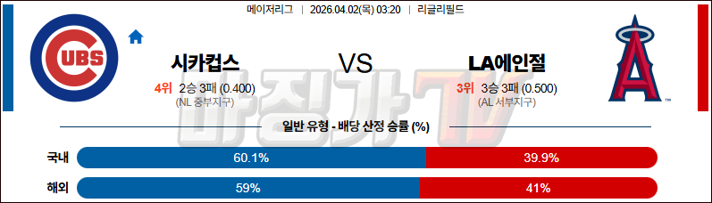 2026-04-02 MLB 시카고C LA에인절스 MLB분석 무료중계 스포츠분석 관련 이미지