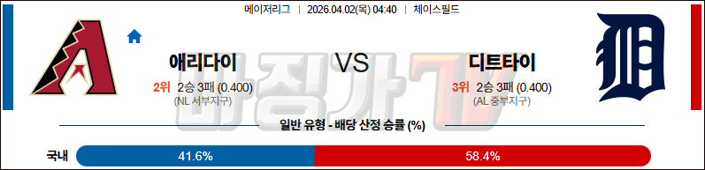 2026-04-02 MLB 애리조나 디트로이트 MLB분석 무료중계 스포츠분석 관련 이미지