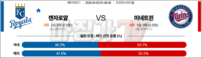 2026-04-02 MLB 캔자스시티 미네소타 MLB분석 무료중계 스포츠분석 관련 이미지