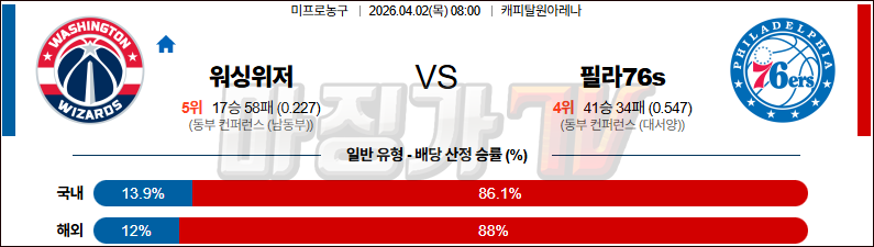 2026-04-02 NBA 워싱턴 위자드 필라델피아 76ERS NBA분석 무료중계 스포츠분석 관련 이미지