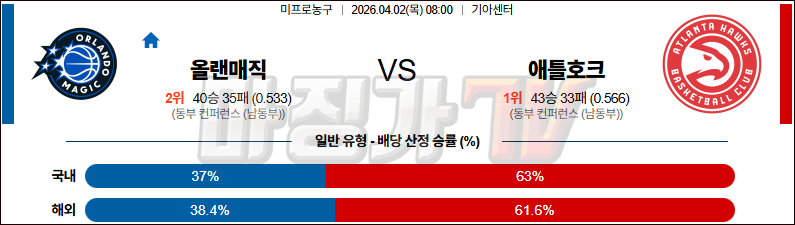 2026-04-02 NBA 올랜도 매직 애틀랜타 호크스 NBA분석 무료중계 스포츠분석 관련 이미지