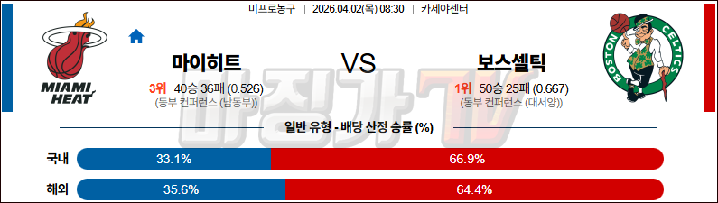 2026-04-02 NBA 마이애미 히트 보스턴 셀틱스 NBA분석 무료중계 스포츠분석 관련 이미지