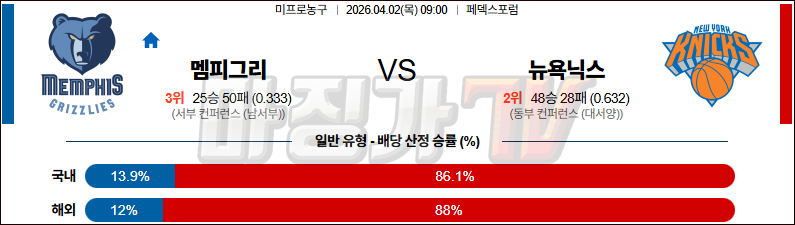 2026-04-02 NBA 멤피스 그리즐리즈 뉴욕 닉스 NBA분석 무료중계 스포츠분석 관련 이미지