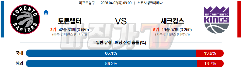 2026-04-02 NBA 토론토 랩터스 새크라멘토 킹스 NBA분석 무료중계 스포츠분석 관련 이미지