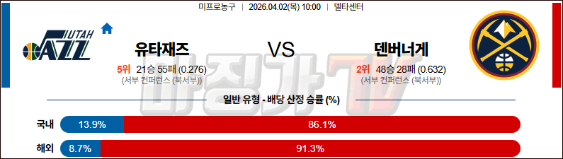 2026-04-02 NBA 유타 재즈 덴버 너겟츠 NBA분석 무료중계 스포츠분석 관련 이미지