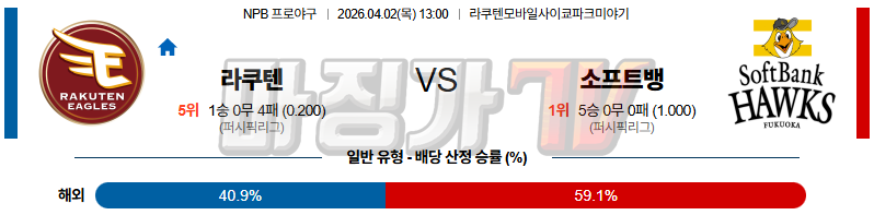 2026-04-02 NPB 라쿠텐 소프트뱅크 KBO/NPB분석 무료중계 스포츠분석 관련 이미지