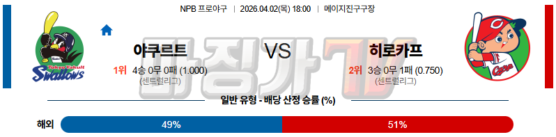 2026-04-02 NPB 야쿠르트 히로시마 KBO/NPB분석 무료중계 스포츠분석 관련 이미지