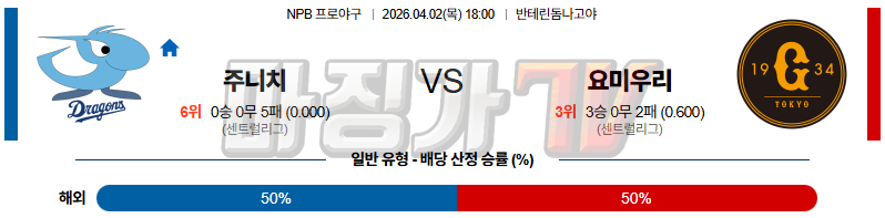 2026-04-02 NPB 주니치 요미우리 KBO/NPB분석 무료중계 스포츠분석 관련 이미지