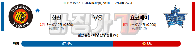 2026-04-02 NPB 한신 요코하마 KBO/NPB분석 무료중계 스포츠분석 관련 이미지