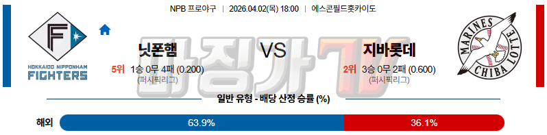 2026-04-02 NPB 니혼햄 지바롯데 KBO/NPB분석 무료중계 스포츠분석 관련 이미지