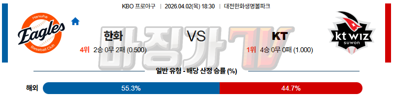 2026-04-02 KBO 한화 KT KBO/NPB분석 무료중계 스포츠분석 관련 이미지