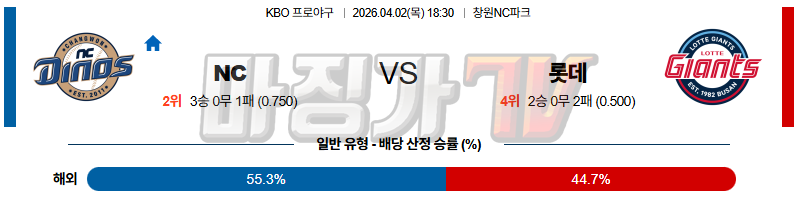 2026-04-02 KBO NC 롯데 KBO/NPB분석 무료중계 스포츠분석 관련 이미지