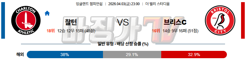 2026-04-03 잉글랜드 챔피언쉽 찰튼 브리스톨 시티 FC 해외축구분석 무료중계 스포츠분석 관련 이미지