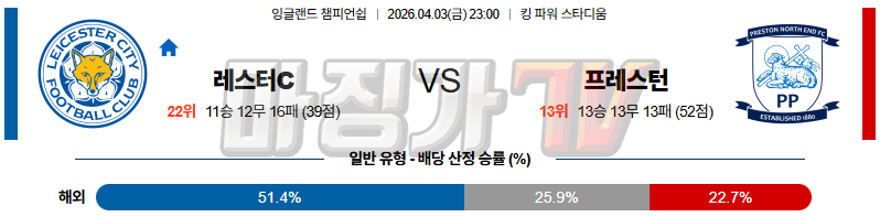 2026-04-03 잉글랜드 챔피언쉽 레스터 시티 프레스턴 라이온스 해외축구분석 무료중계 스포츠분석 관련 이미지