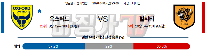 2026-04-03 잉글랜드 챔피언쉽 옥스포드 유나이티드 FC 헐 시티 AFC 해외축구분석 무료중계 스포츠분석 관련 이미지
