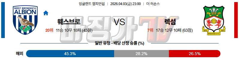 2026-04-03 잉글랜드 챔피언쉽 웨스트 브로미치 앨비언 렉섬 해외축구분석 무료중계 스포츠분석 관련 이미지