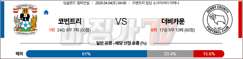 2026-04-04 잉글랜드 챔피언쉽 코번트리 시티 더비 카운티 해외축구분석 무료중계 스포츠분석 관련 이미지