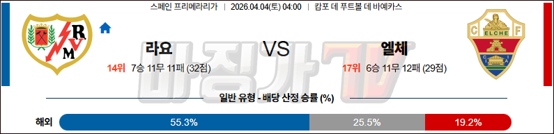2026-04-04 라리가 라요 바예카노 엘체 해외축구분석 무료중계 스포츠분석 관련 이미지