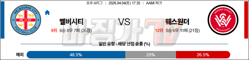 2026-04-04 호주 A리그 멜버른 시티 FC 웨스턴 시드니 원더러스 FC 해외축구분석 무료중계 스포츠분석 관련 이미지