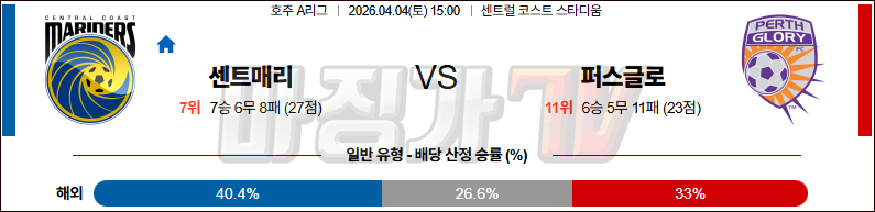 2026-04-04 호주 A리그 센트럴 코스트 마리너스 FC 퍼스 글로리 FC 해외축구분석 무료중계 스포츠분석 관련 이미지