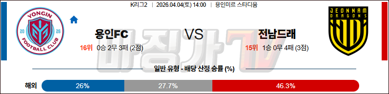 2026-04-04 K리그 2 용인 FC 전남 드래곤즈 K리그/J리그분석 무료중계 스포츠분석 관련 이미지