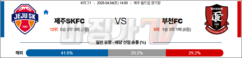 2026-04-04 K리그 1 제주SKFC 부천 FC 1995 K리그/J리그분석 무료중계 스포츠분석 관련 이미지