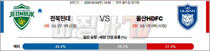 2026-04-04 K리그 1 전북현대모터스 울산HD K리그/J리그분석 무료중계 스포츠분석 관련 이미지