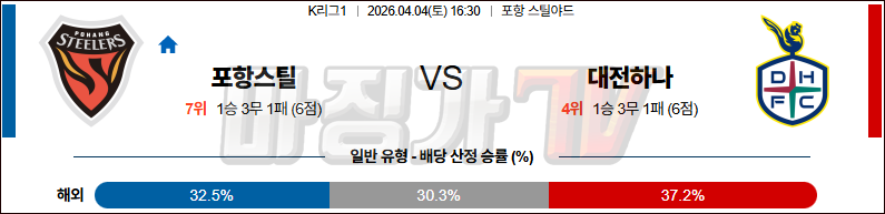 2026-04-04 K리그 1 포항 스틸러스 대전 시티즌 K리그/J리그분석 무료중계 스포츠분석 관련 이미지