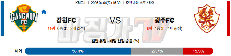 2026-04-04 K리그 1 강원 FC 광주 FC K리그/J리그분석 무료중계 스포츠분석 관련 이미지